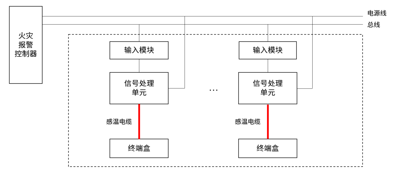 火災發(fā)展趨勢圖.jpg